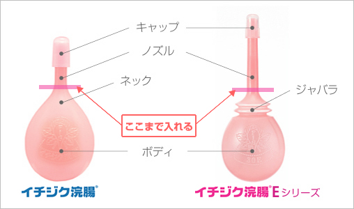 家族の方への浣腸の使い方 使用方法 便秘解消にイチジク浣腸 イチジク製薬株式会社